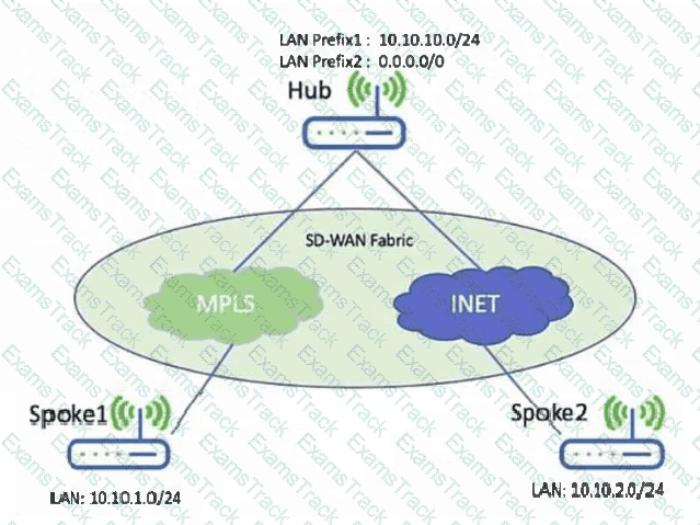 VNX301 Question 2